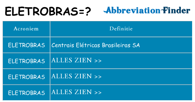 Wat staat eletrobras voor