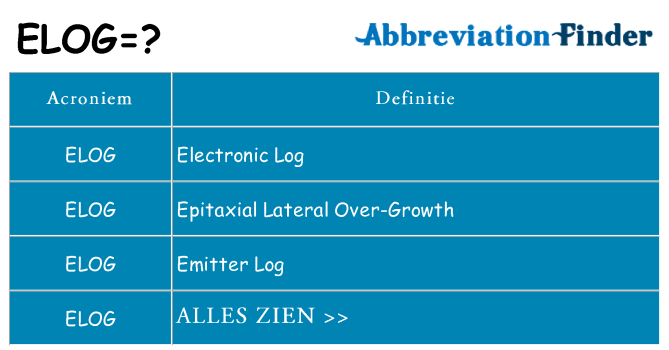 Wat staat elog voor