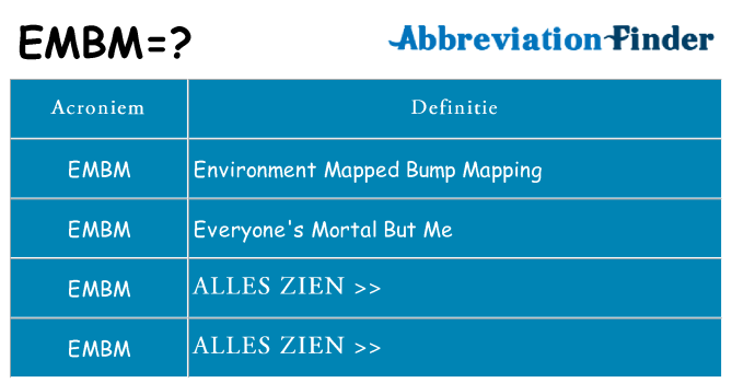 Wat staat embm voor