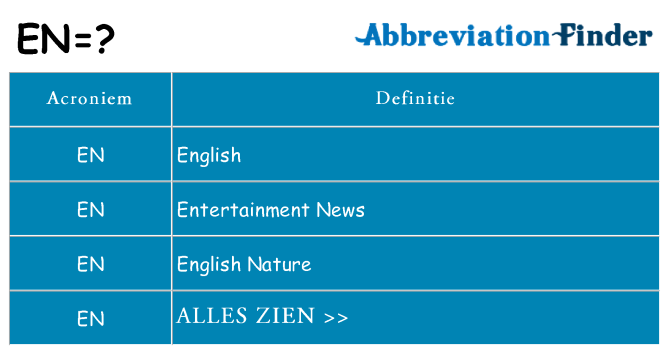 Wat staat en voor
