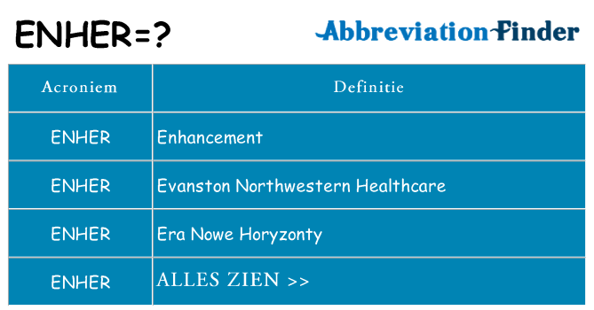 Wat staat enher voor