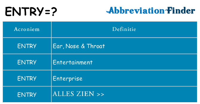 Wat staat entry voor