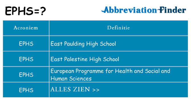 Wat staat ephs voor