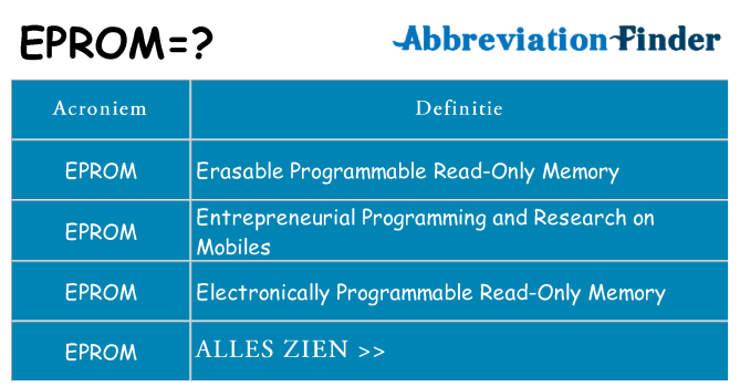 Wat staat eprom voor