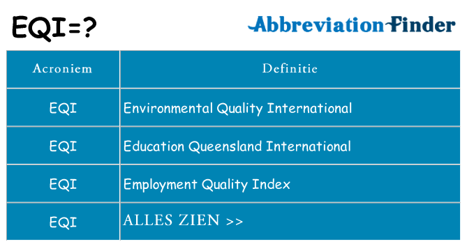 Wat staat eqi voor