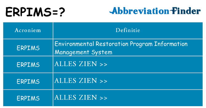 Wat staat erpims voor