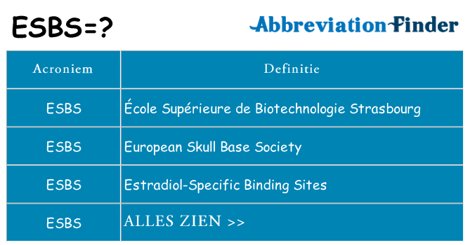 Wat staat esbs voor
