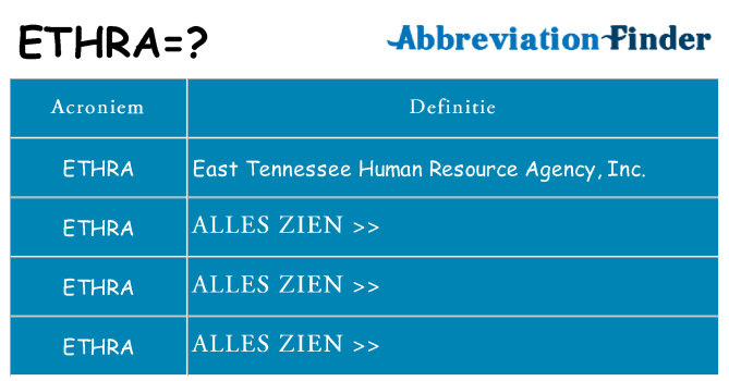 Wat staat ethra voor