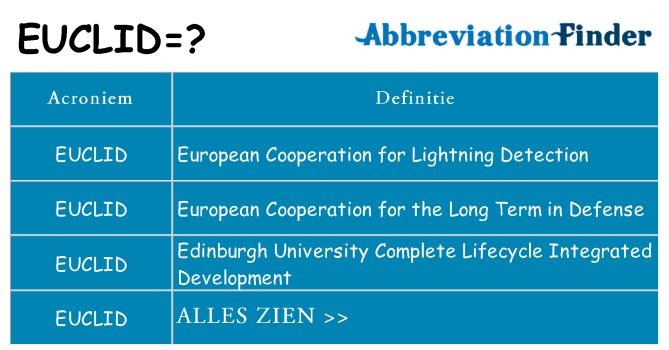 Wat staat euclid voor