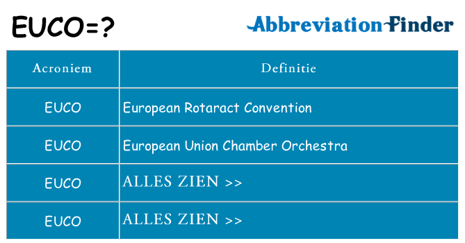 Wat staat euco voor