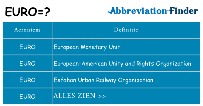 Wat staat euro voor
