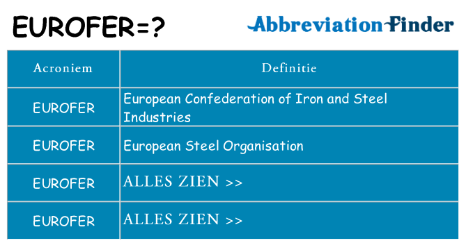 Wat staat eurofer voor