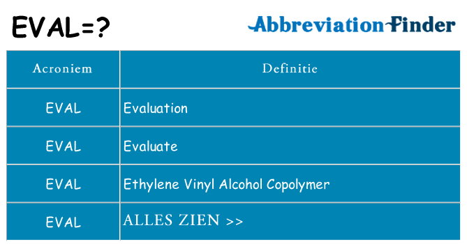 Wat staat eval voor