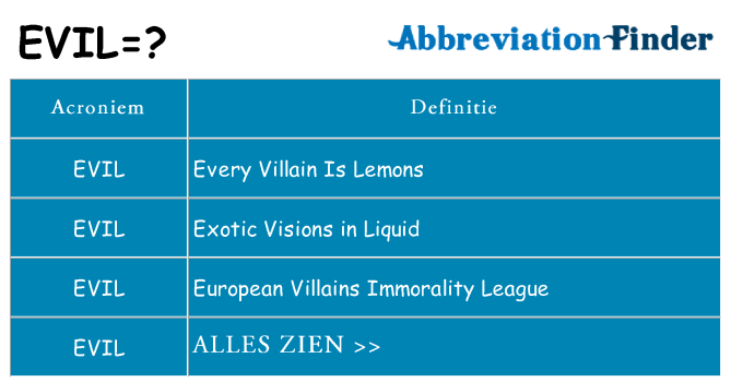 Wat staat evil voor