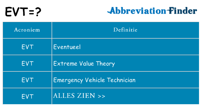Wat staat evt voor