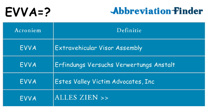 Wat staat evva voor