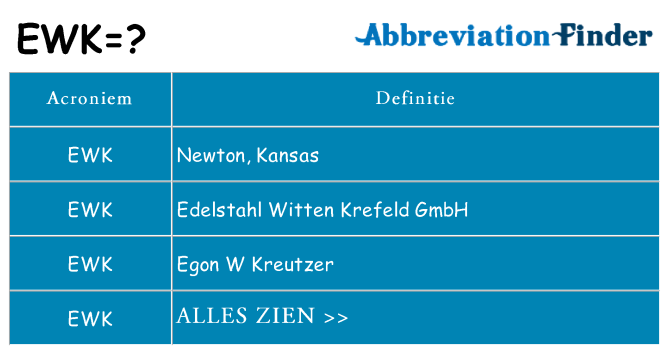 Wat staat ewk voor