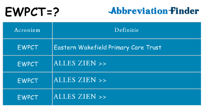 Wat staat ewpct voor