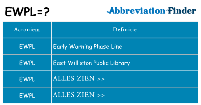 Wat staat ewpl voor