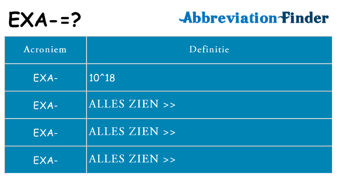 Wat staat exa voor