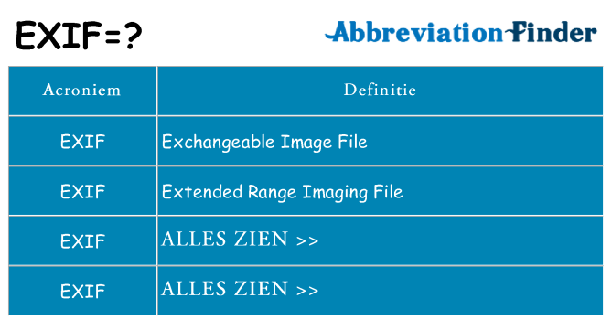 Wat staat exif voor