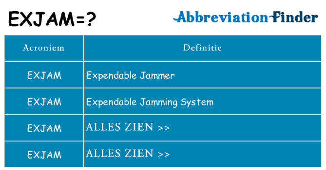 Wat staat exjam voor