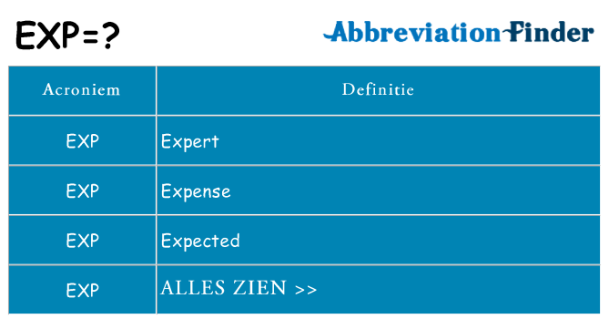 Wat staat exp voor