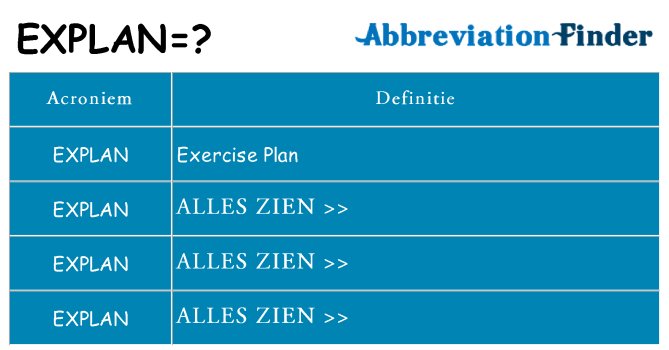 Wat staat explan voor