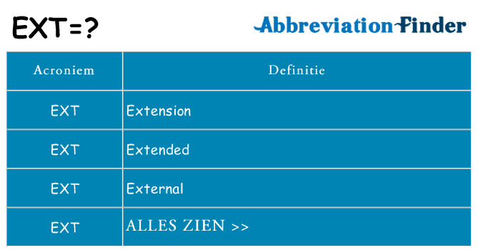 Wat staat ext voor