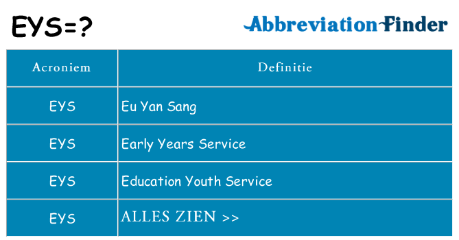Wat staat eys voor