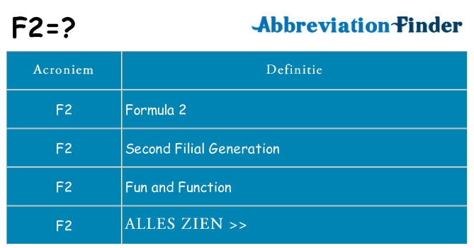 Wat staat f2 voor