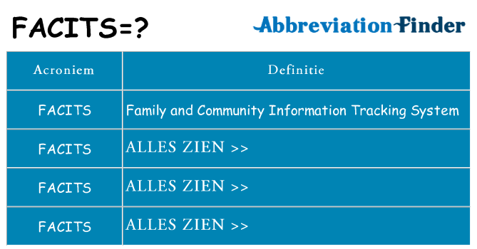 Wat staat facits voor