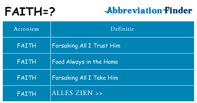 Wat staat faith voor