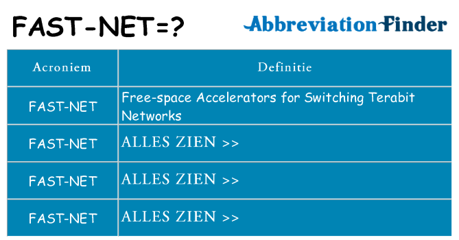 Wat staat fast-net voor