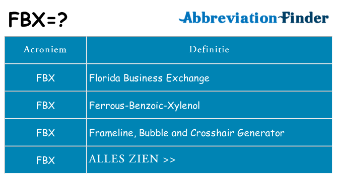 Wat staat fbx voor