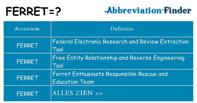 Wat staat ferret voor