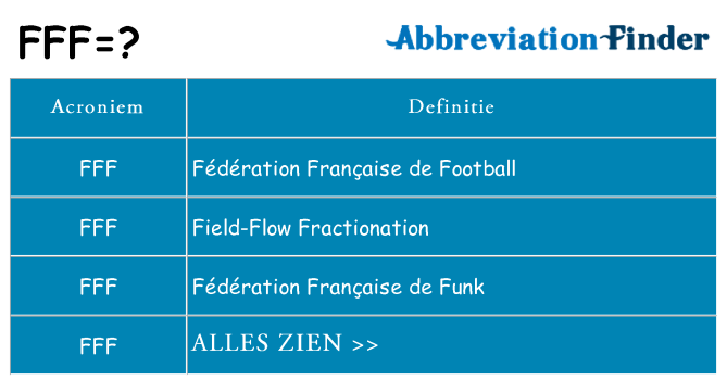 Wat staat fff voor