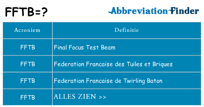 Wat staat fftb voor