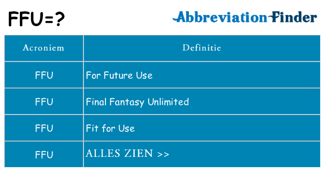 Wat staat ffu voor