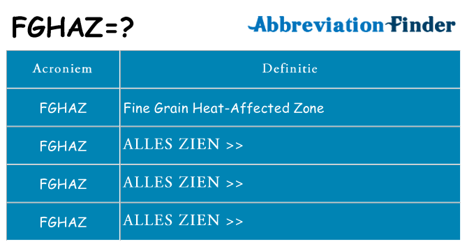 Wat staat fghaz voor