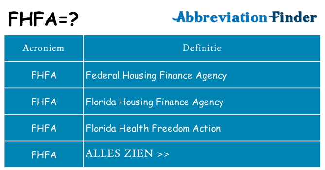 Wat staat fhfa voor