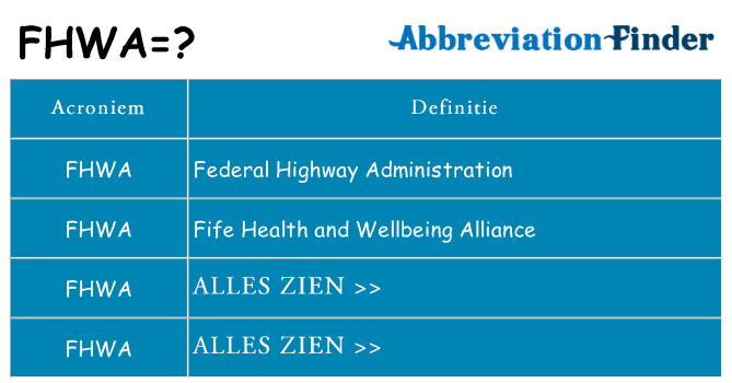 Wat staat fhwa voor