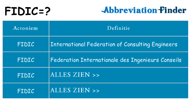 Wat staat fidic voor