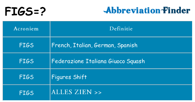 Wat staat figs voor
