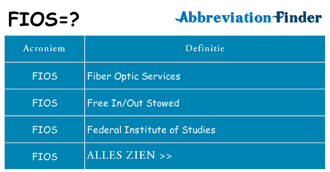 Wat staat fios voor