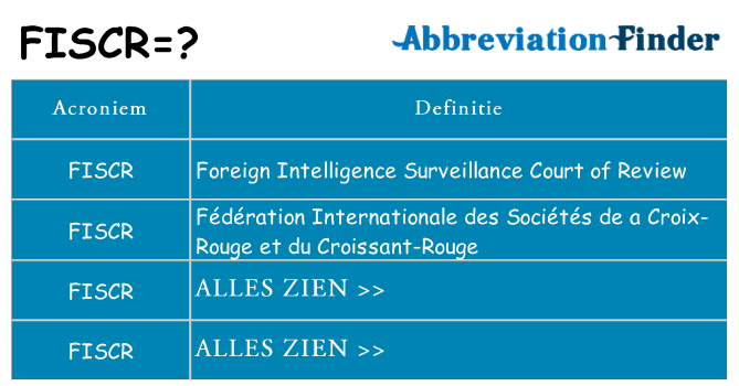Wat staat fiscr voor