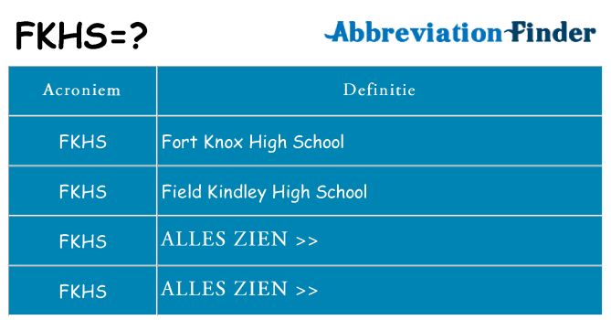 Wat staat fkhs voor