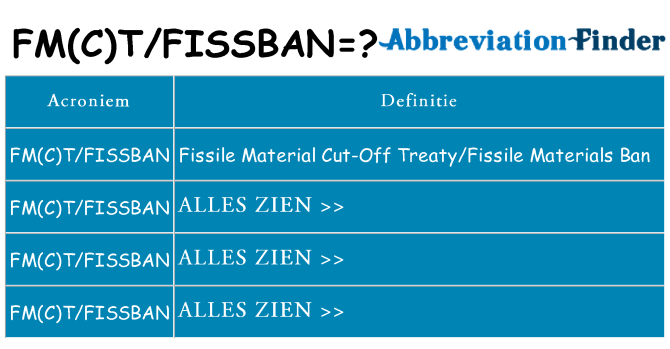 Wat staat fmctfissban voor