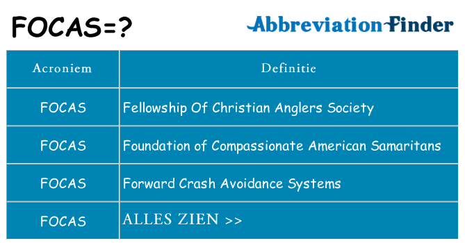 Wat staat focas voor