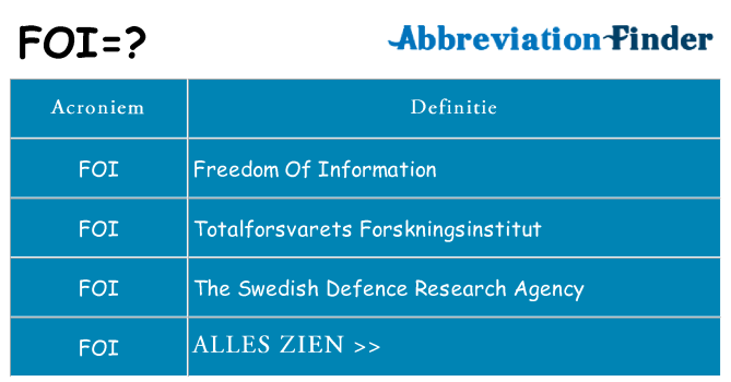 Wat staat foi voor